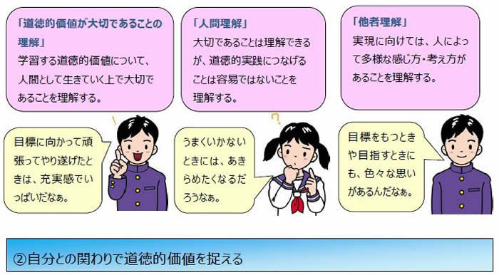 道徳的適合性の意味